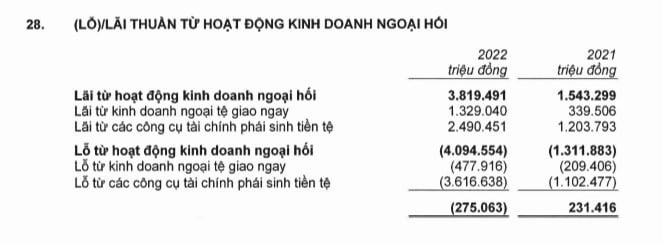 Đều đặn mang về cả chục nghìn tỷ mỗi năm và nắm giữ 70% lợi nhuận toàn ngành, đây là mảng kinh doanh “không có đối thủ” của nhóm Big4 - Ảnh 2.