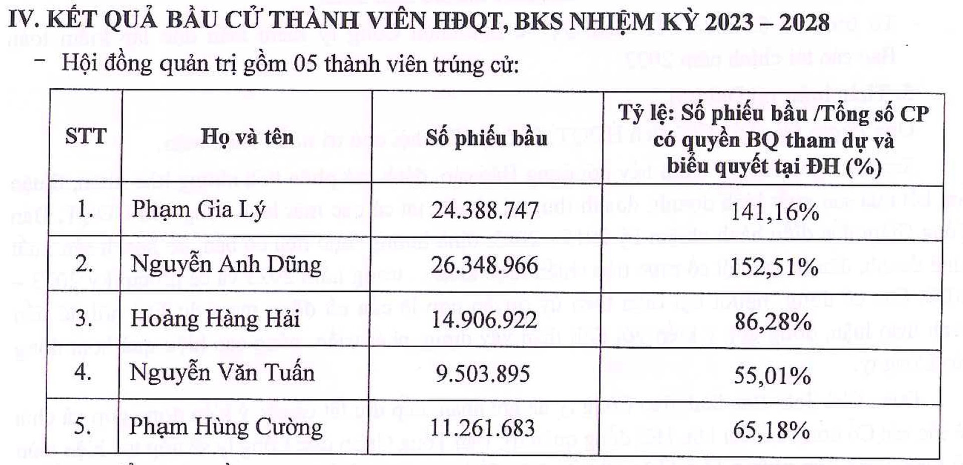 Ông Nguyễn Mạnh Tuấn "A7" rời HĐQT, L14 cân nhắc tiếp tục đầu tư chứng khoán - Ảnh 1.