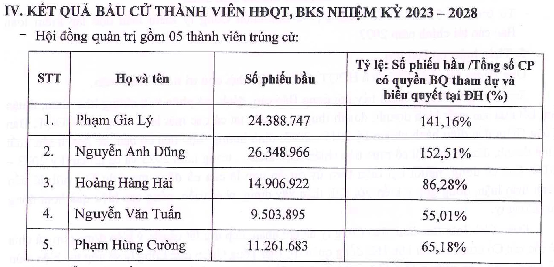 Ông Nguyễn Mạnh Tuấn "A7" rời HĐQT, L14 cân nhắc tiếp tục đầu tư chứng khoán