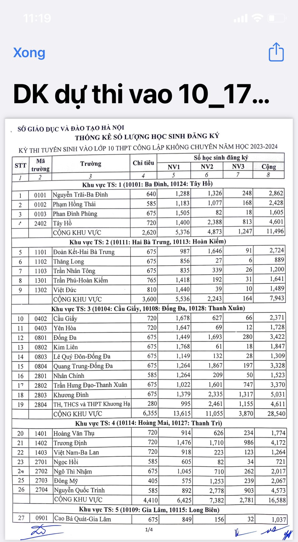 Nhiều phụ huynh “choáng” vì tỉ lệ chọi lớp 10 công lập ở Hà Nội - Ảnh 1.