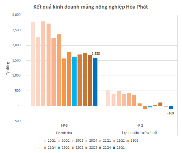 Dù 2 con bò Úc ở Việt Nam thì có một con của Hòa Phát, tỷ phú Trần Đình Long đã bán hết sạch bò, tìm hướng kinh doanh mới - Ảnh 2.