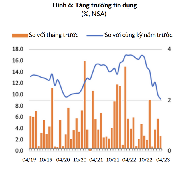 Ngân hàng Thế giới: Kinh tế Việt Nam đối mặt với những cơn gió ngược - Ảnh 1.