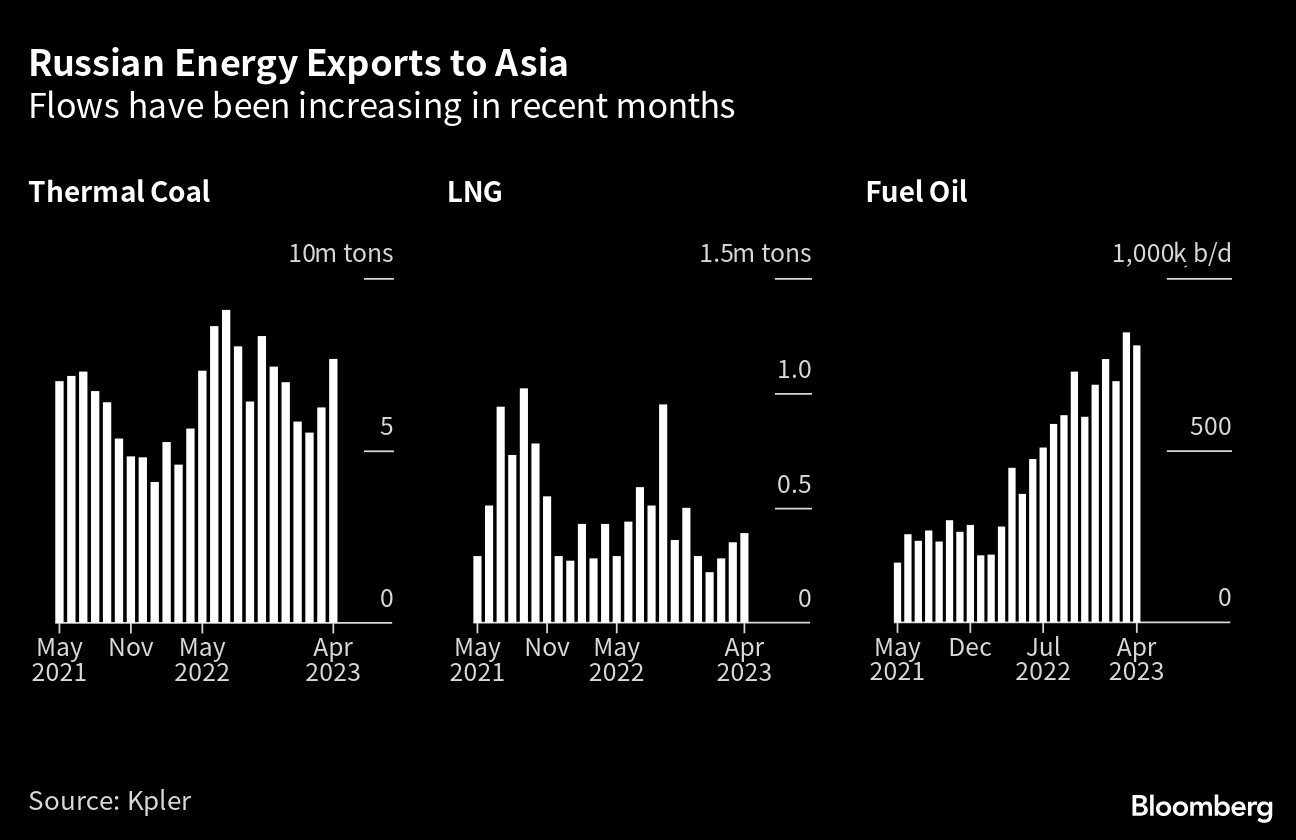 Cuộc đua giành hợp đồng LNG dài hạn của châu Á: giá có thể tăng đột biến do các tay to 'om hàng' - Ảnh 1.