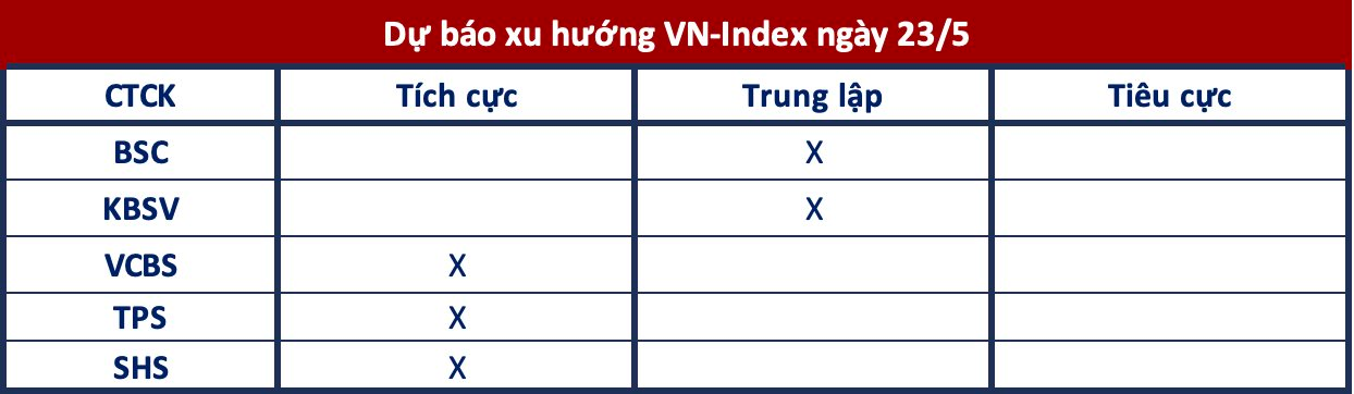Góc nhìn CTCK: VN-Index có thể tiếp tục tăng, hướng về vùng kháng cự 1.080 điểm - Ảnh 1.