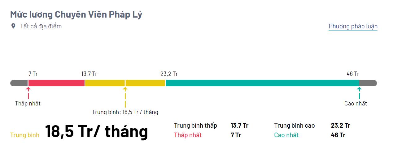 Nghề đang “bùng nổ” cơ hội việc làm, lương 20 triệu VNĐ/tháng trong tầm tay, có vị trí còn cao gấp 7 lần - Ảnh 3.