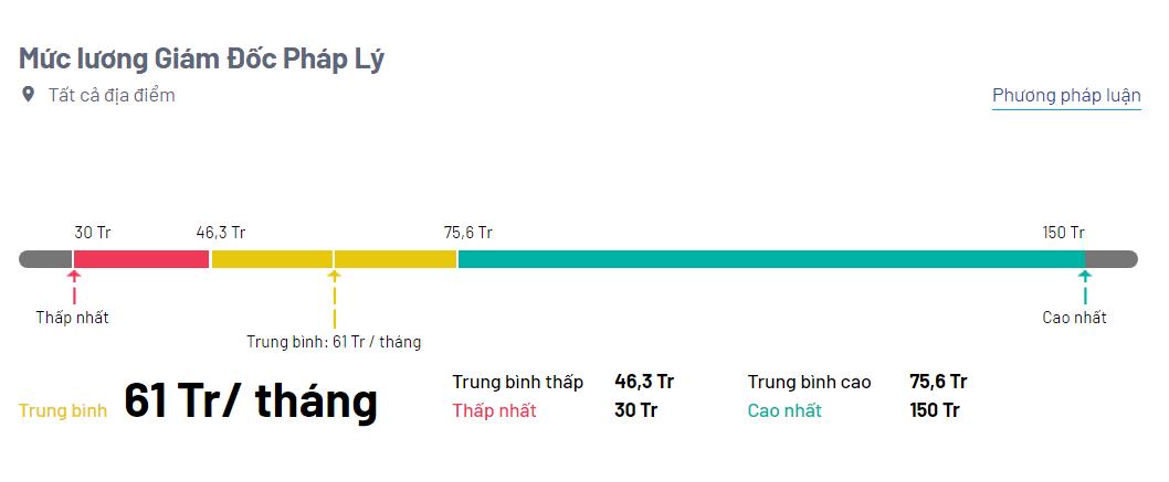 Nghề đang “bùng nổ” cơ hội việc làm, lương 20 triệu VNĐ/tháng trong tầm tay, có vị trí còn cao gấp 7 lần - Ảnh 5.