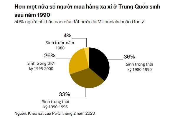 Trung Quốc nắm trong tay 1 ‘chìa khóa’ quan trọng, đủ chi phối ngành công nghiệp hơn 300 tỷ USD vào năm 2025 - Ảnh 3.