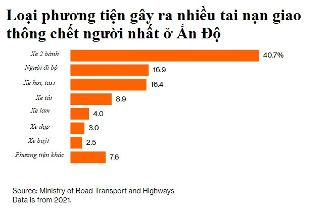 Quốc gia châu Á muốn soán ngôi 'công xưởng thế giới' của Trung Quốc: Có hệ thống giao thông nguy hiểm bậc nhất, gần 1 triệu người tử thương mỗi năm - Ảnh 3.