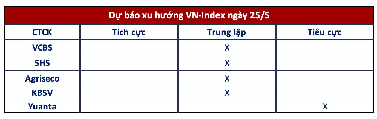 Góc nhìn CTCK: Tiếp tục giằng co, NĐT tránh mua đuổi trong các nhịp tăng giá - Ảnh 1.