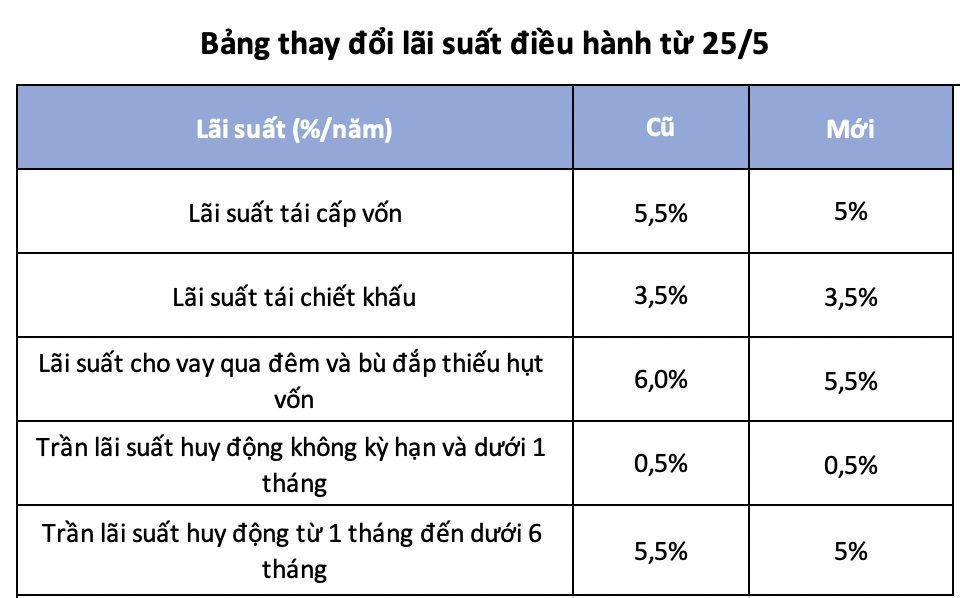 Ảnh chụp Màn hình 2023-05-23 lúc 23.52.15.png