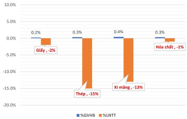 Lợi nhuận ngành thép 'kẹp' giữa những luồng thông tin trái chiều - Ảnh 2.