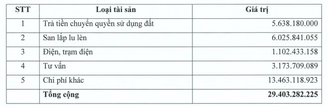 Doanh nghiệp cũ của họ Louis bán lỗ trại lợn cho một công ty liên quan tới lãnh đạo - Ảnh 2.