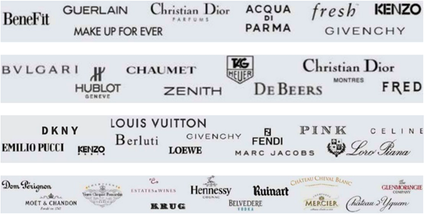 LVMH – Hệ sinh thái “bất bại” 500 tỷ USD: Khi son môi Dior, vali Louis Vuitton và đồng hồ Hublot cùng chung một mái nhà - Ảnh 2.