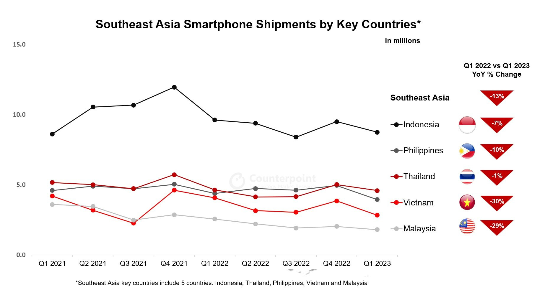 Nhìn những con số này, Apple không ưu ái thị trường Việt Nam mới lạ - Ảnh 2.