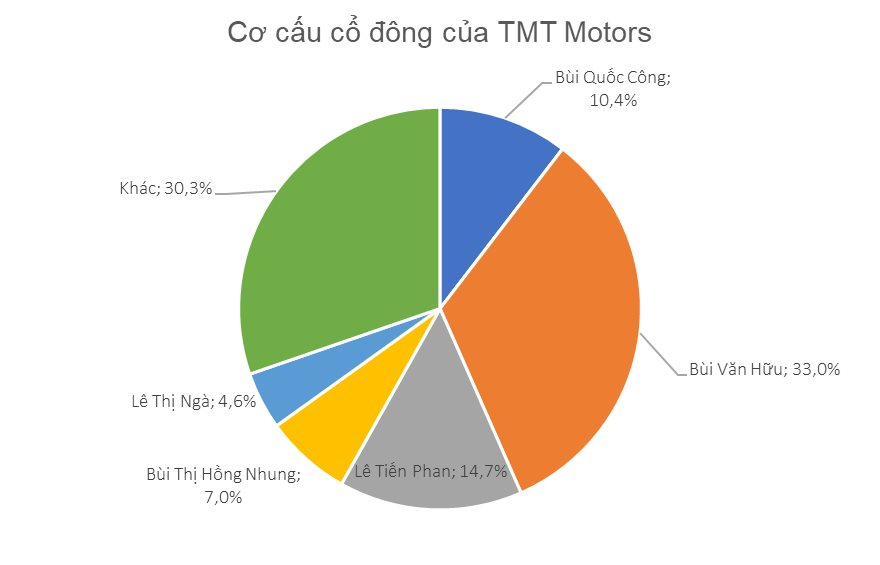 Công ty xe tải &quot;đi trước&quot; VinFast làm ô tô điện mini dự kiến tung ra thị trường 5.525 chiếc xe điện trong năm 2023: Ai đứng sau? - Ảnh 4.