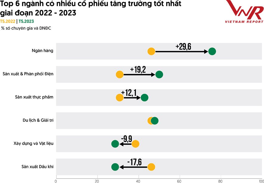 Vietcombank soán ngôi số 1, đẩy VinHomes xuống gần cuối bảng, Hòa Phát, Masan, Thế giới Di động đồng loạt rời khỏi Top 10 công ty Đại chúng uy tín và hiệu quả 2023 - Ảnh 3.