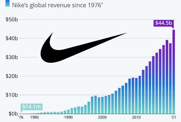 Nike không chỉ bán giày, cái Nike bán là một phong cách sống: Khi thương hiệu lấy người dùng làm tâm điểm - Ảnh 5.