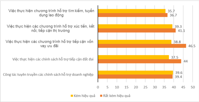 Báo cáo Thủ tướng việc hàng loạt doanh nghiệp chờ đóng cửa - Ảnh 2.