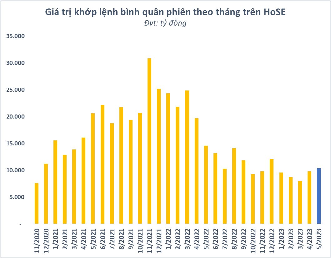 Cổ phiếu chứng khoán nổi sóng trở lại, nhiều mã bùng nổ tăng gần gấp đôi từ đáy - Ảnh 2.