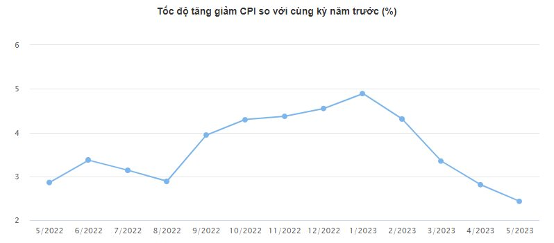 VN-Index bất ngờ tăng bốc trong phiên đầu tuần, điều gì đang diễn ra? - Ảnh 2.