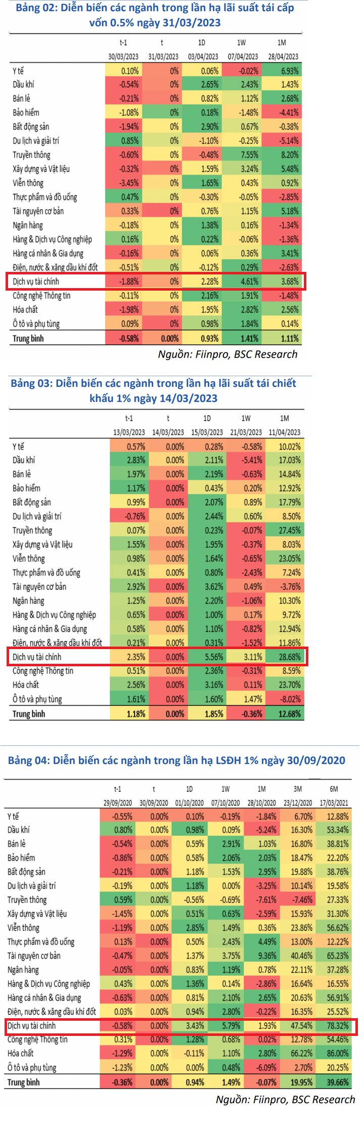 Cổ phiếu chứng khoán nổi sóng trở lại, nhiều mã bùng nổ tăng gần gấp đôi từ đáy - Ảnh 3.