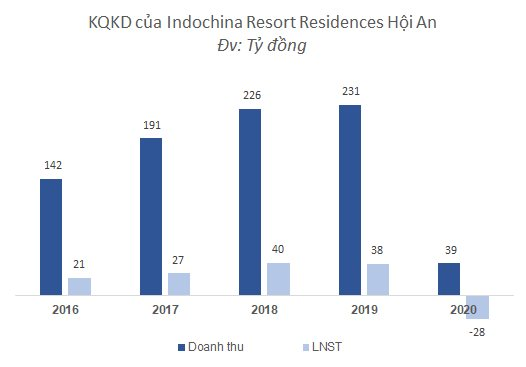 Resort 60 triệu đồng/đêm có rắn đến &quot;thăm&quot; phòng: Doanh thu hàng trăm tỷ/năm, có một miếu Thành Hoàng cổ trong khuôn viên, dùng trứng gà thả vườn, nến thơm thuần chay... - Ảnh 5.