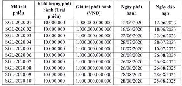 Hé lộ tình hình tài chính của dự án đắc địa One Central Saigon nằm đối diện chợ Bến Thành - Ảnh 2.