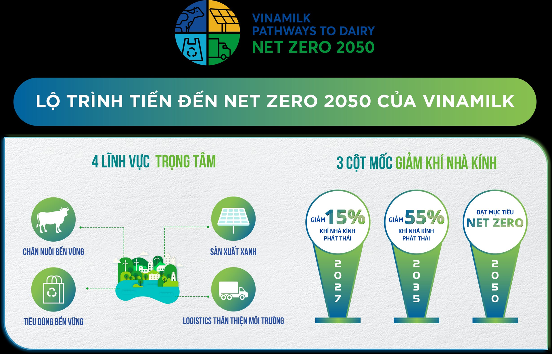 Vinamilk triển khai chương trình trợ giá mùa dịch tới gần 170 tỷ đồng   Doanh nghiệp  Vietnam VietnamPlus