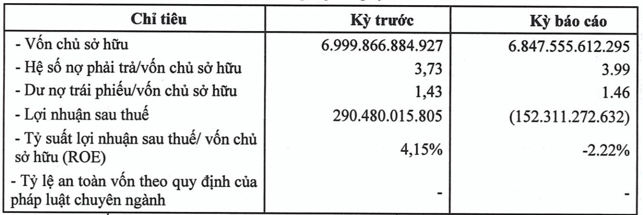 Hé lộ tình hình tài chính của dự án đắc địa One Central Saigon nằm đối diện chợ Bến Thành - Ảnh 1.