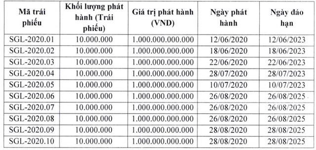 Chủ đầu tư dự án đắc địa One Central Saigon nằm đối diện chợ Bến Thành: Quy mô tài sản 34.000 tỷ, lớn hơn Đất Xanh, Vinaconex - Ảnh 3.