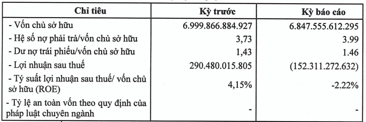 Chủ đầu tư dự án đắc địa One Central Saigon nằm đối diện chợ Bến Thành: Quy mô tài sản 34.000 tỷ, lớn hơn Đất Xanh, Vinaconex - Ảnh 1.