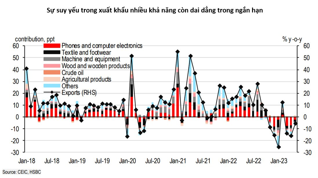 HSBC: Việt Nam có thể sẽ chứng kiến một cú hích mạnh hơn từ du lịch quốc tế - Ảnh 1.