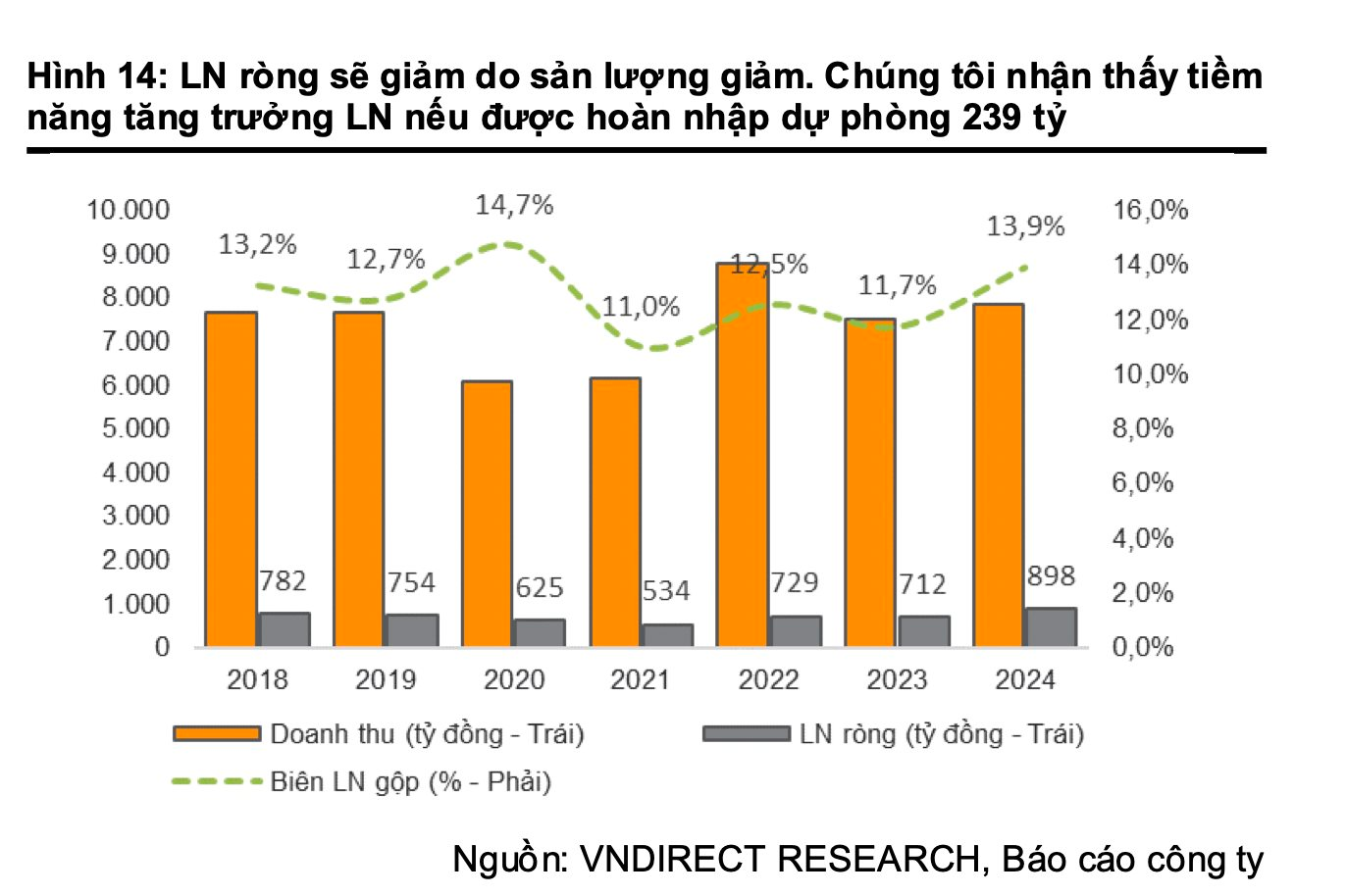 Một doanh nghiệp điện hoàn thành gần nửa kế hoạch năm chỉ sau 3 tháng, cổ phiếu lầm lũi đi lên lập đỉnh mới - Ảnh 2.