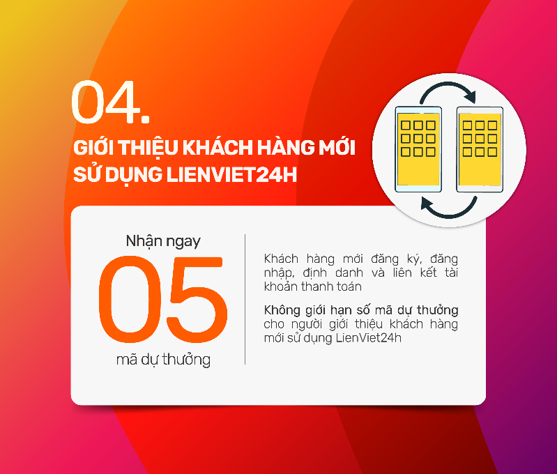 Giao dịch không nhàm chán với 5 điểm chạm nhận quà chất từ Lienvietpostbank - Ảnh 4. Giao dịch không nhàm chán với 5 điểm chạm nhận quà chất từ Lienvietpostbank - Ảnh 4.