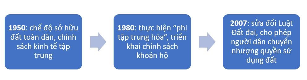 Bí quyết thành công của nông nghiệp Trung Quốc: “Khắc nhập - khắc xuất” đất đai - Ảnh 3.