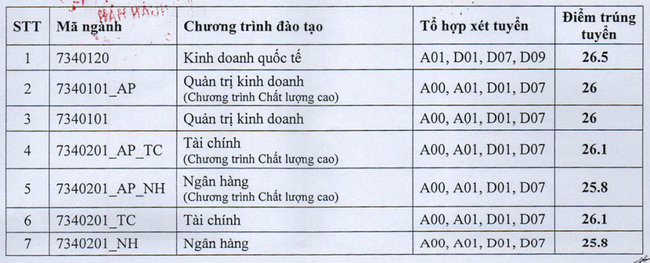 Đặt lên bàn cân tỷ lệ sinh viên có việc làm của BIG 4 Kinh tế miền Bắc: Trường nào thực sự giữ ngôi vương? - Ảnh 8.