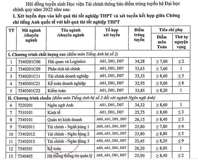 Đặt lên bàn cân tỷ lệ sinh viên có việc làm của BIG 4 Kinh tế miền Bắc: Trường nào thực sự giữ ngôi vương? - Ảnh 7.