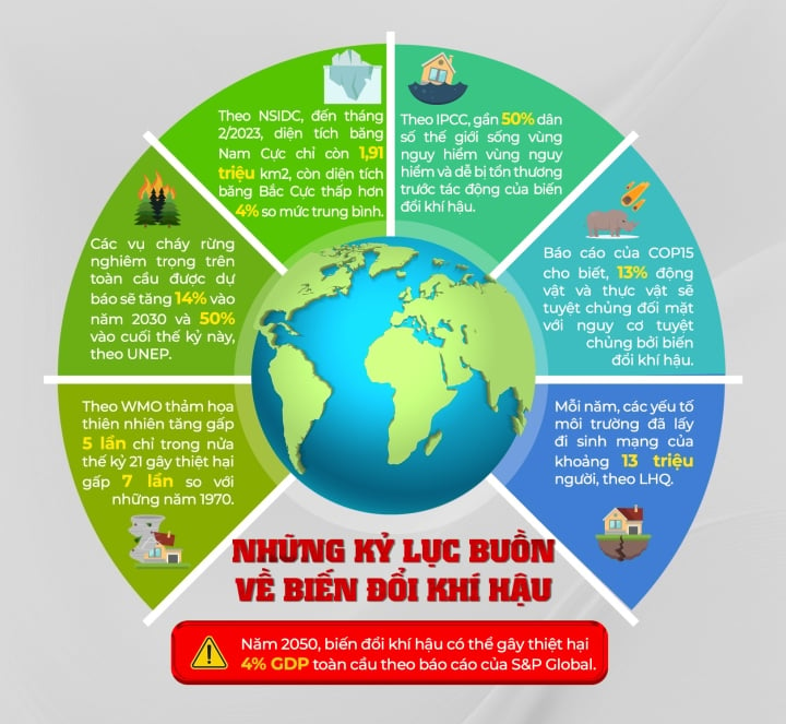 Ngày nóng nhất lịch sử Việt Nam: Lời cảnh cáo cuối cùng của thiên nhiên? - Ảnh 2.