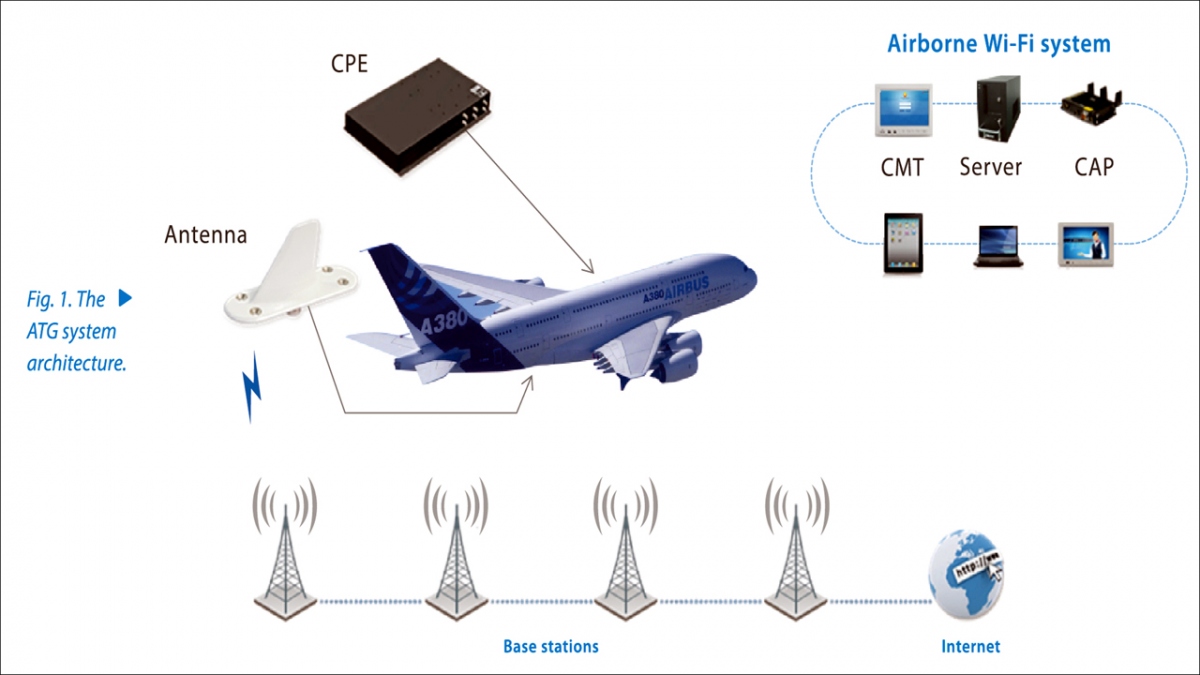 Trung Quốc phát triển 5G-ATG cho phép truy cập internet trên máy bay