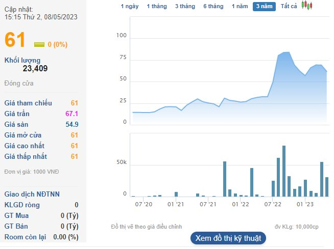 Một công ty buôn than có EPS năm 2022 cao &quot;ngất ngưởng&quot; hơn 30.000 đồng chuẩn bị trả cổ tức tiền mặt tỷ lệ 30% - Ảnh 2.