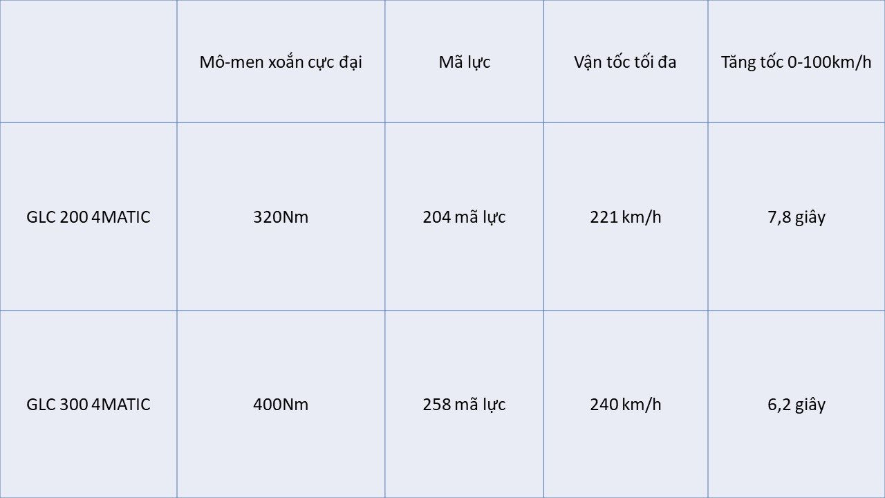 Mercedes-Benz GLC mới cập bến thị trường Việt: thêm công nghệ, giá tăng 160 triệu đồng. - Ảnh 4.