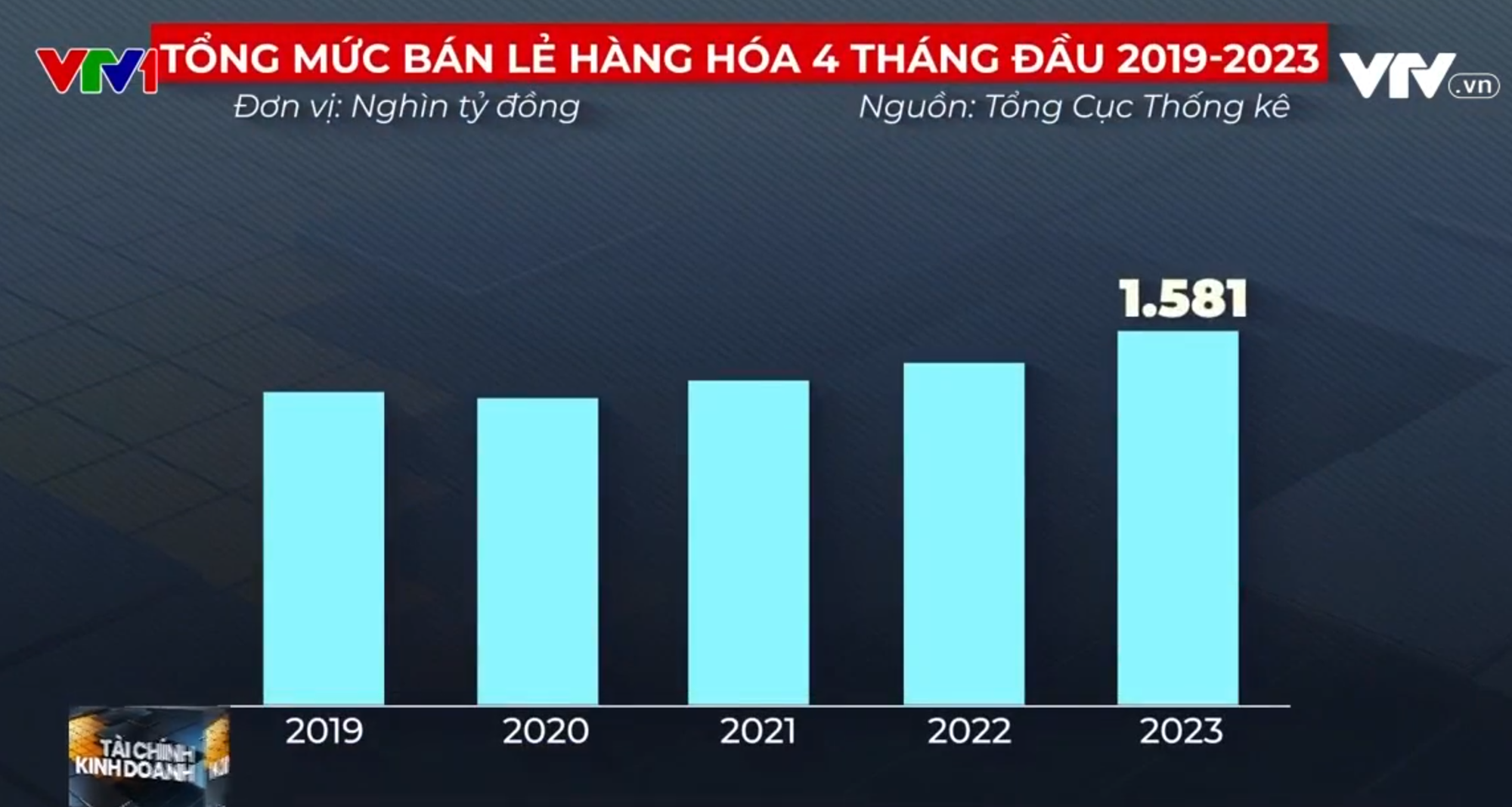 Doanh nghiệp bán lẻ thời... 'thắt lưng buộc bụng' - Ảnh 2.