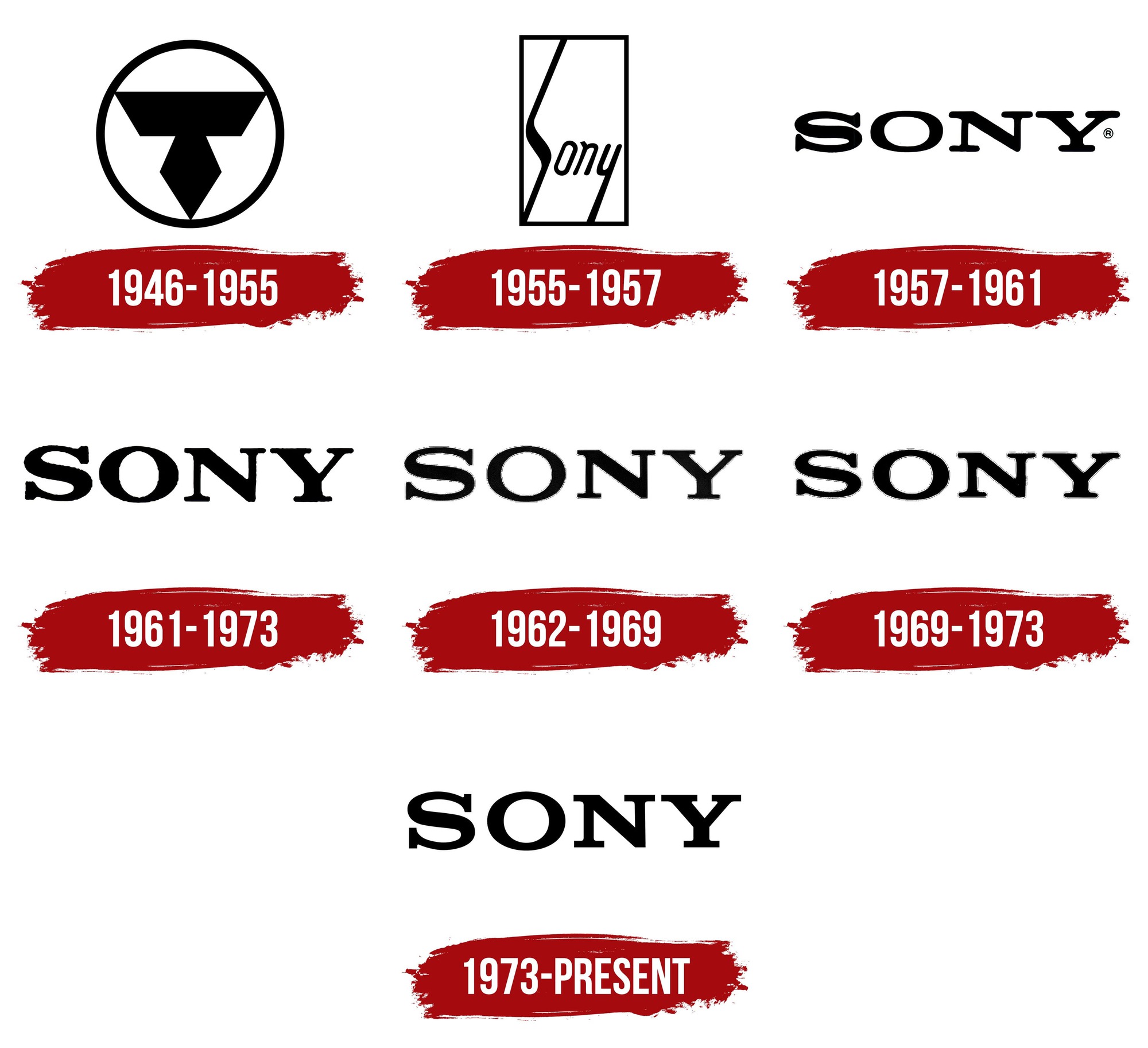 Khởi đầu ít người biết của tập đoàn Sony: làm nồi cơm điện do nhà sáng lập hay được cho gạo, nổi tiếng khắp nước Mỹ vì một vụ trộm - Ảnh 3.