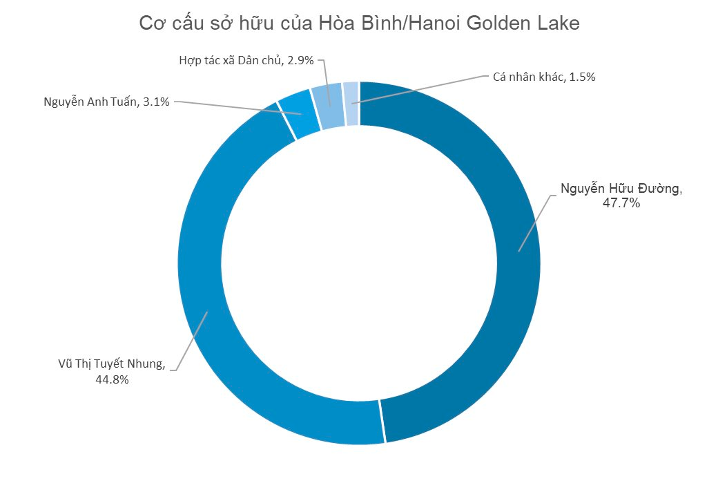 Công ty từng làm nên tên tuổi doanh nhân Đường “bia” báo lỗ hơn trăm tỷ trong 2 năm gần nhất - Ảnh 2.