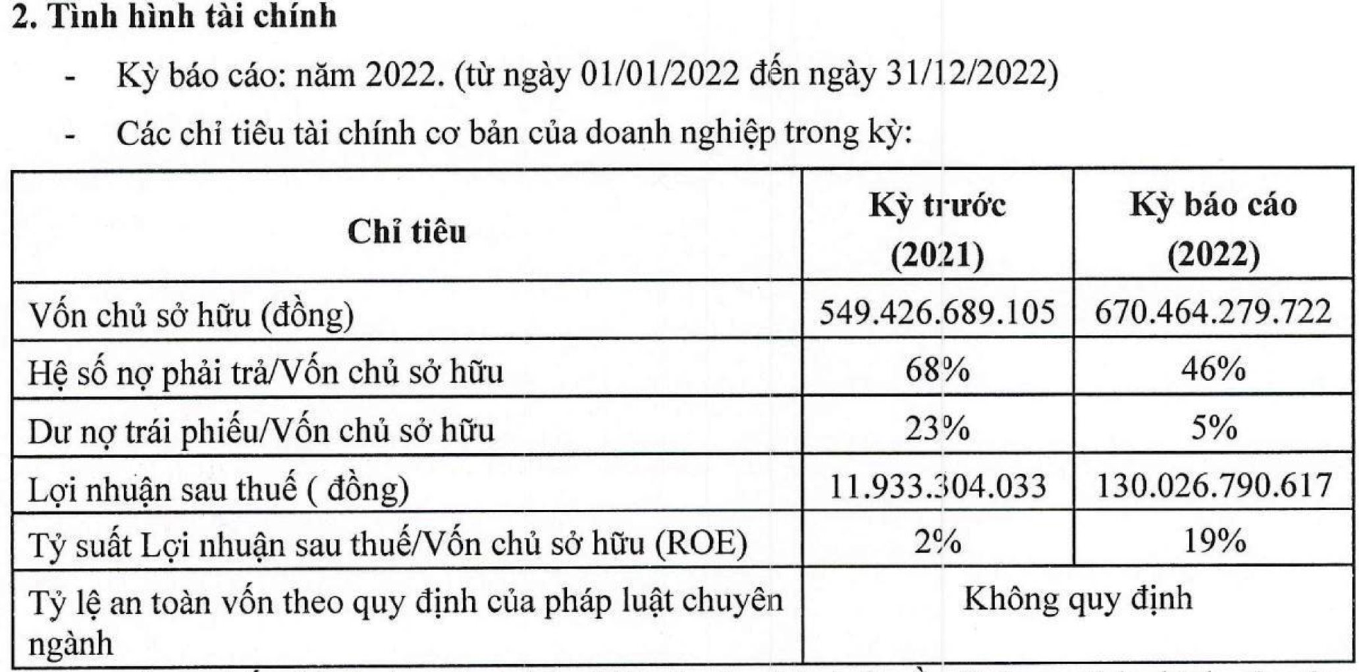 Sở hữu trung tâm hội nghị đắc địa nhất Quận 1, lợi nhuận 2022 của đơn vị quản lý GEM Center tăng 11 lần 130 tỷ đồng, công ty mẹ từng được VinaCapital định giá ngang ngửa Metropole Hanoi - Ảnh 2.