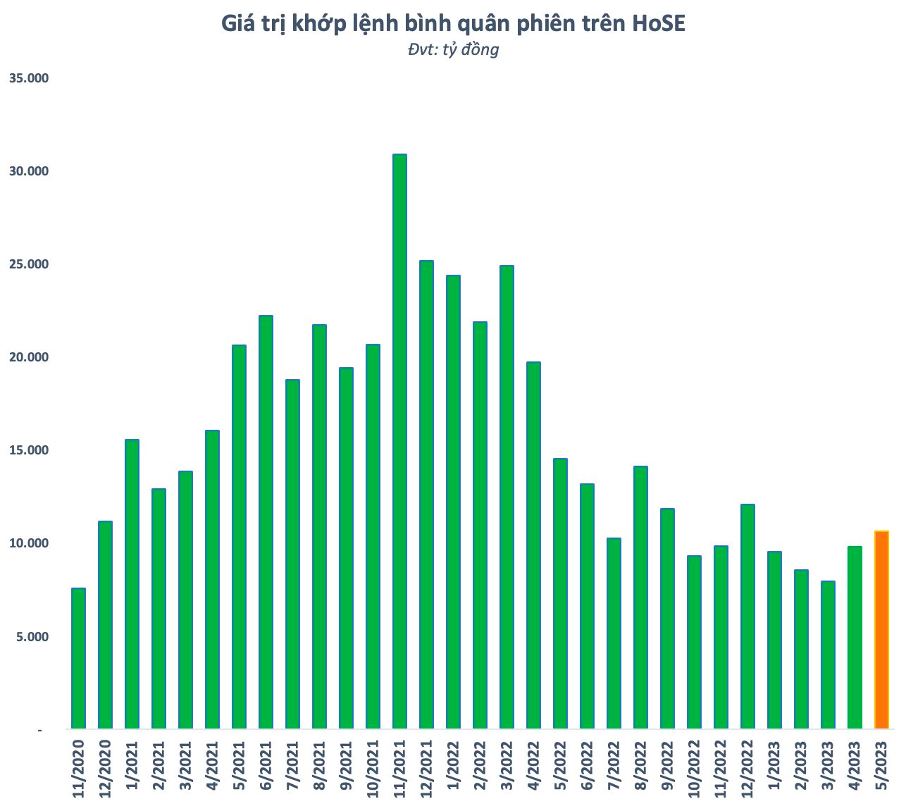 Khối ngoại thẳng tay “Sell in may”, giá trị mua ròng từ đầu năm sắp “về mo” - Ảnh 4.