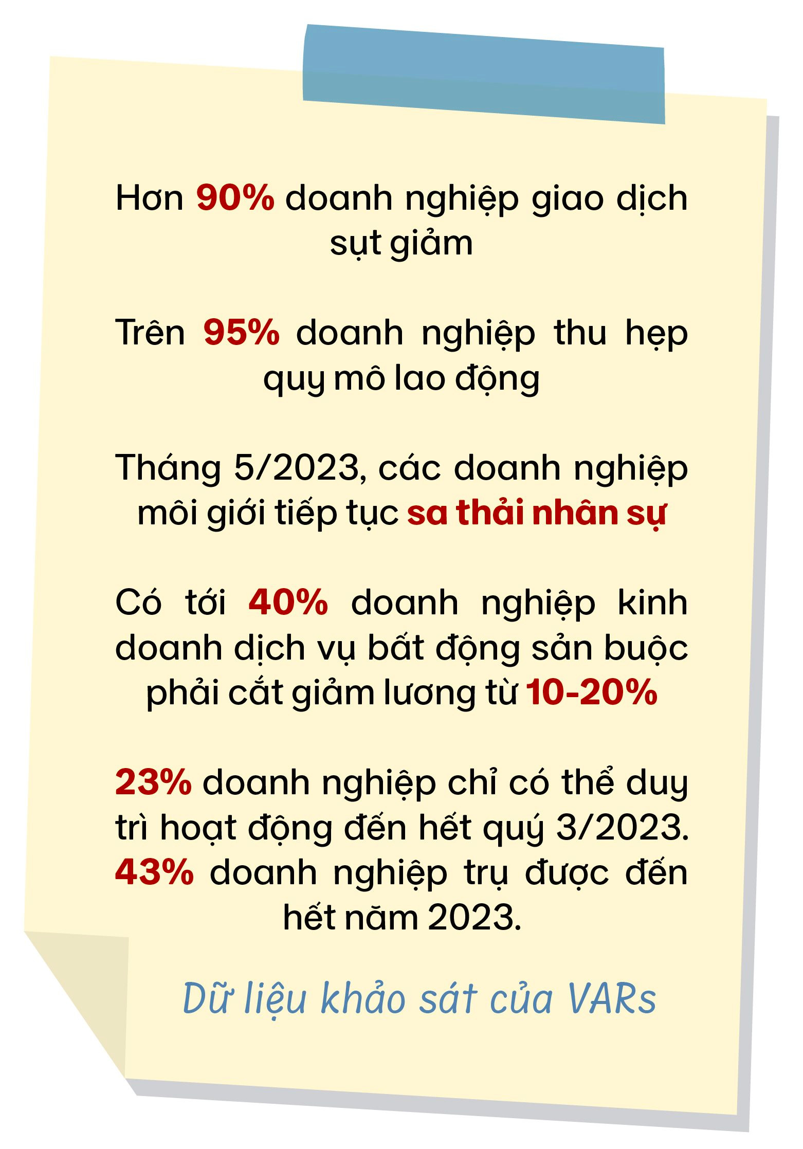 Ông Nguyễn Văn Đính: “Bất động sản đang bị một chốt chặn trước, một chốt chặn sau, kịch bản rất nguy hiểm”