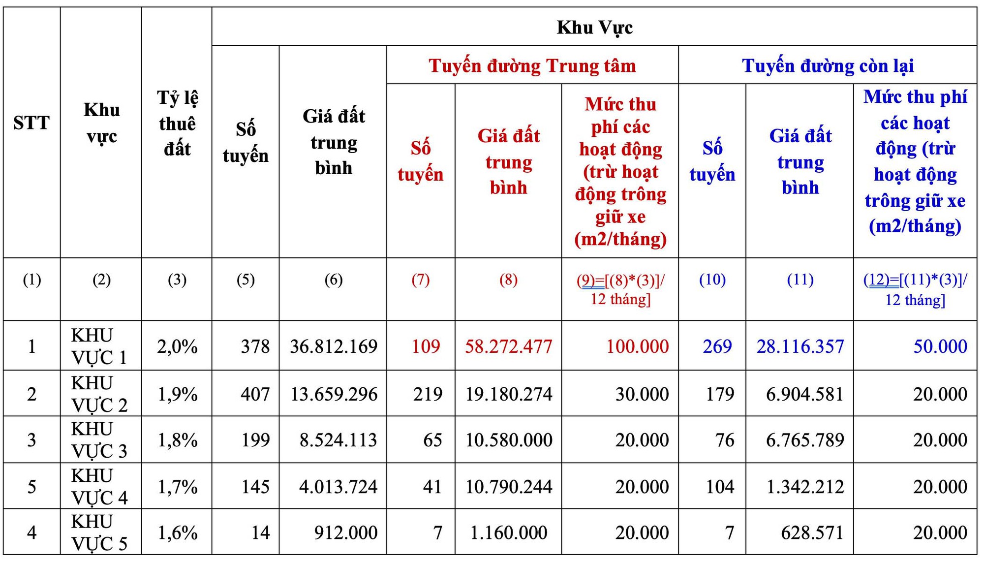 Cho thuê vỉa hè tại TP HCM: Dự kiến cao nhất 100.000 đồng/m2/tháng - Ảnh 3.