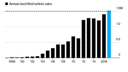 'Nhanh và nguy hiểm' như Toyota: Mất 2 tháng đã dựng xong kế hoạch 'đá bay' Tesla, BYD trên thị trường xe điện - Thuyết phục đến nỗi ai nghe xong cũng phải gật đầu cái rụp - Ảnh 3.