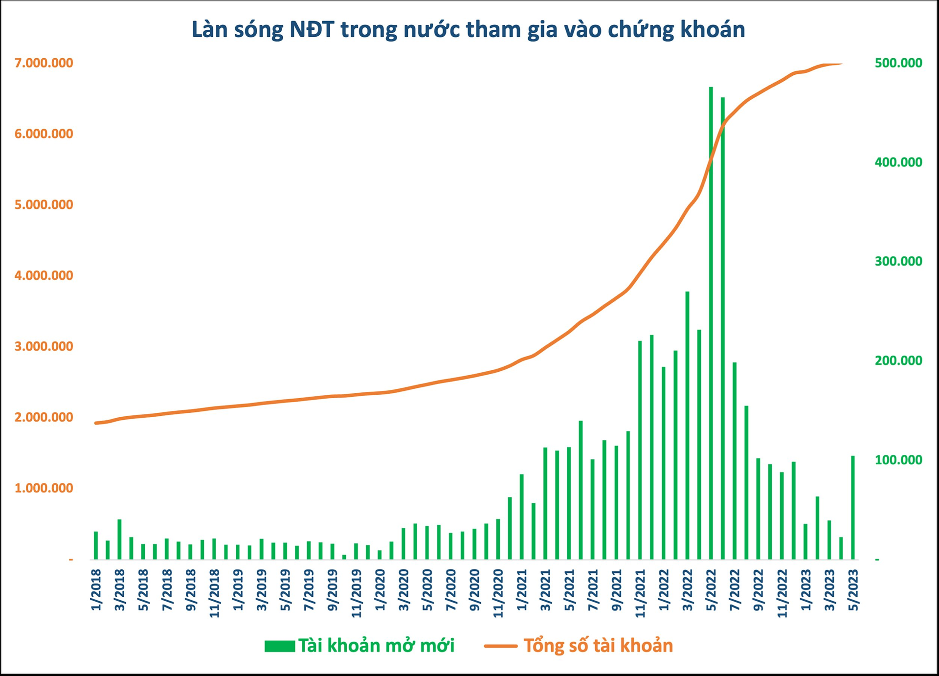 Khối ngoại &quot;tung tiền&quot; mua vào cổ phiếu Việt Nam, chính thức trở lại mua ròng lũy kế từ đầu năm - Ảnh 2.